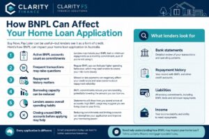 BNPL impact on mortgage application Australia — featured blog image for Clarity Financial Solutions Melbourne