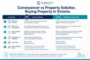 conveyancer vs solicitor buying property Victoria — featured blog image for Clarity Financial Solutions Melbourne