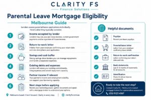parental leave mortgage eligibility Melbourne — featured blog image for Clarity Financial Solutions Melbourne
