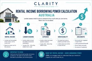 rental income borrowing power calculation Australia — featured blog image for Clarity Financial Solutions Melbourne