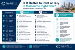 renting vs buying Melbourne cost analysis 2026 — featured blog image for Clarity Financial Solutions Melbourne