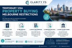temporary visa property buying Melbourne restrictions — featured blog image for Clarity Financial Solutions Melbourne