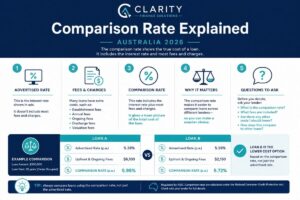 comparison rate explained Australia 2026 — featured blog image for Clarity Financial Solutions Melbourne